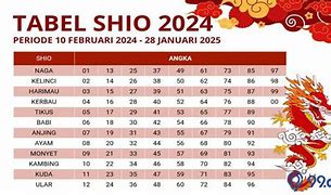 Shio Ikan 2024 Terbaru