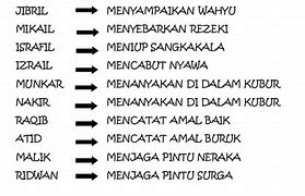 Tugas 10 Malaikat Adalah